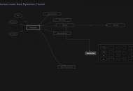 Delineato Pro, mapas mentales claros y simples